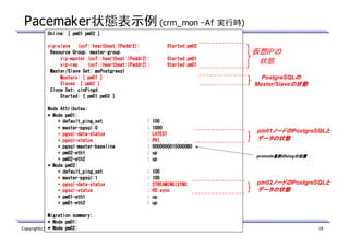 Pacemaker状態表示例 (crm_mon –Af 実行時)
Online: [ pm01 pm02 ]
vipvip-slave (ocf::heartbeat:IPaddr2):
masterResource Group: master-group
vipvip-master (ocf::heartbeat:IPaddr2):
vipvip-rep
(ocf::heartbeat:IPaddr2):
Master/Slave Set: msPostgresql
Masters: [ pm01 ]
Slaves: [ pm02 ]
Clone Set: clnPingd
Started: [ pm01 pm02 ]
Node Attributes:
* Node pm01:
+ default_ping_set
master+ master-pgsql:0
pgsql-data+ pgsql-data-status
pgsql+ pgsql-status
pgsql-master+ pgsql-master-baseline
+ pm02-eth1
pm02pm02+ pm02-eth2
* Node pm02:
+ default_ping_set
master+ master-pgsql:1
pgsql-data+ pgsql-data-status
pgsql+ pgsql-status
pm01+ pm01-eth1
pm01+ pm01-eth2
Migration summary:
* Node pm01:
* NTT, Inc. All
Copyright(c)2012Node pm02: Rights Reserved.

Started pm02
Started pm01
Started pm01

仮想IPの
状態
PostgreSQLの
の
Master/Slaveの状態
の状態

:
:
:
:
:
:
:

100
1000
LATEST
PRI
00000000150000B0
up
up

:
:
:
:
:
:

100
100
STREAMING|SYNC
HS:sync
up
up

pm01ノードの
ノードのPostgreSQLと
と
ノードの
データの状態
promote直前の
直前のxlogの位置
の位置
直前の

pm02ノードの
ノードのPostgreSQLと
ノードの
と
データの状態

19

 