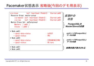 Pacemaker状態表示 省略後(今回のデモ用表示)
vip-slave
(ocf::heartbeat:IPaddr2): Started pm02
Resource Group: master-group
vip-master (ocf::heartbeat:IPaddr2):
Started pm01
vip-rep
(ocf::heartbeat:IPaddr2):
Started pm01
Master/Slave Set: msPostgresql
Masters: [ pm01 ]
Slaves: [ pm02 ]
--------------------------------------------------------* Node pm01:
+ pgsql-data-status
: LATEST
+ pgsql-status
: PRI
* Node pm02:
+ pgsql-data-status
: STREAMING|SYNC
+ pgsql-status
: HS:sync
--------------------------------------------------------* Node pm01:
* Node pm02:

Copyright(c)2012 NTT, Inc. All Rights Reserved.

仮想IPの
状態
PostgreSQLの
の
Master/Slaveの状態
の状態

pm01ノードの
ノードのPostgreSQLと
ノードの
と
データの状態
pm02ノードの
ノードのPostgreSQLと
ノードの
と
データの状態

故障状態が表示される

20

 