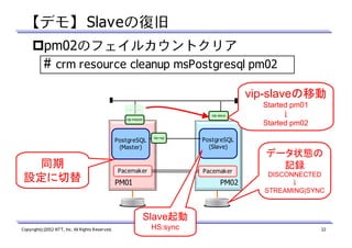 【デモ】 Slaveの復旧
pm02のフェイルカウントクリア

#

crm resource cleanup msPostgresql pm02
vip-slaveの移動
vip-slave
vip-slave
vip-master

PostgreSQL
(Master)

同期
設定に切替

vip-rep

Pacemaker

PostgreSQL
(Slave)

Pacemaker

PM01

PM02

Started pm01
↓
Started pm02

データ状態の
記録
DISCONNECTED
↓
STREAMING|SYNC

Slave起動
Copyright(c)2012 NTT, Inc. All Rights Reserved.

HS:sync

22

 