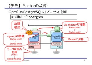 【デモ】 Masterの故障
pm01のPostgreSQLのプロセスをkill

# killall -9 postgres
故障
検知

vip-masterの移動
vip-master
vip-master
vip-slave

故障

vip-repの移動
Started pm01
↓
Started pm02

データ状態の
記録
LATEST
↓
DISCONNECTED

Copyright(c)2012 NTT, Inc. All Rights Reserved.

PostgreSQL
(停止)

Pacemaker

PM01

vip-rep

vip-rep

PostgreSQL
(Master)

Started pm01
↓
Started pm02

Masterに昇格

Pacemaker

PM02

23

 