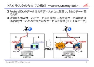 HAクラスタの今までの構成 ～Active/Standby 構成～
PostgreSQLのデータは共有ディスク上に配置し、2台のサーバ間
で共有
通常はActiveサーバでサービスを提供し、Activeサーバ故障時は
StandbyサーバがActiveとなりサービスを提供 (フェイルオーバ)

フェイルオーバ

Standby

Active

Active

故障
故障発生
マウント

マウント
DBデータ

DBデータ

共有ディスク

共有ディスク

Copyright(c)2012 NTT, Inc. All Rights Reserved.

3

 