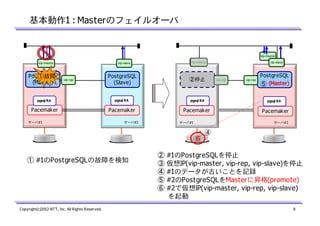 基本動作1 : Masterのフェイルオーバ

vip-master
vip-master

PostgreSQL
①故障
(Master)

vip-master
vip-master

vip-slave

vip-rep

PostgreSQL
故障
②停止
(Master)

PostgreSQL
(Slave)

vip-slave
vip-slave

vip-rep

vip-rep

PostgreSQL
(Master)
⑤(Slave)

pgsql RA

pgsql RA

pgsql RA
pgsql RA

pgsql RA
pgsql RA

Pacemaker

Pacemaker

Pacemaker

Pacemaker
Pacemaker

サーバ#1

サーバ#1
サーバ#1

サーバ#2

サーバ#2
サーバ#2

古

① #1のPostgreSQLの故障を検知

Copyright(c)2012 NTT, Inc. All Rights Reserved.

②
③
④
⑤
⑥

④

#1のPostgreSQLを停止
仮想IP(vip-master, vip-rep, vip-slave)を停止
#1のデータが古いことを記録
#2のPostgreSQLをMasterに昇格(promote)
#2で仮想IP(vip-master, vip-rep, vip-slave)
を起動
8

 