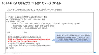 © 2025 NTT DATA Group Corporation
2024年によく更新がコミットされたソースファイル
-- 外部テーブルの結合結果から、2024年のコミット数が
-- 2023年より30以上多いソースファイルを抽出する。
=# SELECT diff, file
FROM (SELECT file, COALESCE(t24.count, 0) - COALESCE(t23.count, 0) diff
FROM t23 FULL OUTER JOIN t24 USING (file))
WHERE diff >= 30 ORDER BY diff DESC;
diff | file
------+--------------------------------------------
62 | src/tools/pgindent/typedefs.list
53 | src/backend/commands/tablecmds.c
47 | doc/src/sgml/func.sgml
45 | doc/src/sgml/release-17.sgml
30 | src/backend/replication/logical/slotsync.c
(5 rows)
2024年のコミット数が2023年より30以上多いソースファイルを抽出
v17ではコマンドや関数・プロシージャに関する
新機能や改修は特には多くなかったはずだが、
これらに関するファイルへのコミット数は多い
 