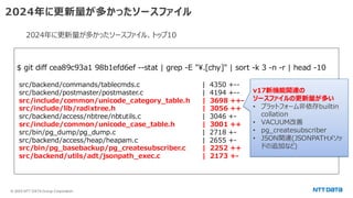 © 2025 NTT DATA Group Corporation
2024年に更新量が多かったソースファイル
$ git diff cea89c93a1 98b1efd6ef --stat | grep -E ".[chy]" | sort -k 3 -n -r | head -10
src/backend/commands/tablecmds.c | 4350 +--
src/backend/postmaster/postmaster.c | 4194 +--
src/include/common/unicode_category_table.h | 3698 ++-
src/include/lib/radixtree.h | 3056 ++
src/backend/access/nbtree/nbtutils.c | 3046 +-
src/include/common/unicode_case_table.h | 3001 ++
src/bin/pg_dump/pg_dump.c | 2718 +-
src/backend/access/heap/heapam.c | 2655 +-
src/bin/pg_basebackup/pg_createsubscriber.c | 2252 ++
src/backend/utils/adt/jsonpath_exec.c | 2173 +-
2024年に更新量が多かったソースファイル、トップ10
v17新機能関連の
ソースファイルの更新量が多い
• プラットフォーム非依存builtin
collation
• VACUUM改善
• pg_createsubscriber
• JSON関連(JSONPATHメソッ
ドの追加など)
 