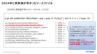 © 2025 NTT DATA Group Corporation
2024年に更新量が多かったソースファイル
$ git diff cea89c93a1 98b1efd6ef --stat | grep -E ".[chy]" | sort -k 3 -n -r | head -10
src/backend/commands/tablecmds.c | 4350 +--
src/backend/postmaster/postmaster.c | 4194 +--
src/include/common/unicode_category_table.h | 3698 ++-
src/include/lib/radixtree.h | 3056 ++
src/backend/access/nbtree/nbtutils.c | 3046 +-
src/include/common/unicode_case_table.h | 3001 ++
src/bin/pg_dump/pg_dump.c | 2718 +-
src/backend/access/heap/heapam.c | 2655 +-
src/bin/pg_basebackup/pg_createsubscriber.c | 2252 ++
src/backend/utils/adt/jsonpath_exec.c | 2173 +-
2024年に更新量が多かったソースファイル、トップ10
コードを読みやすくレビューしやすくす
るために、バックエンドなどの子プロセ
スの起動関連の大量のコードを
postmaster.cから別ソースファイル
に移動して、リファクタリングも実施
提案時の議論によると、
PostgreSQLのマルチスレッド化
に向けた準備として実施とのこと
 