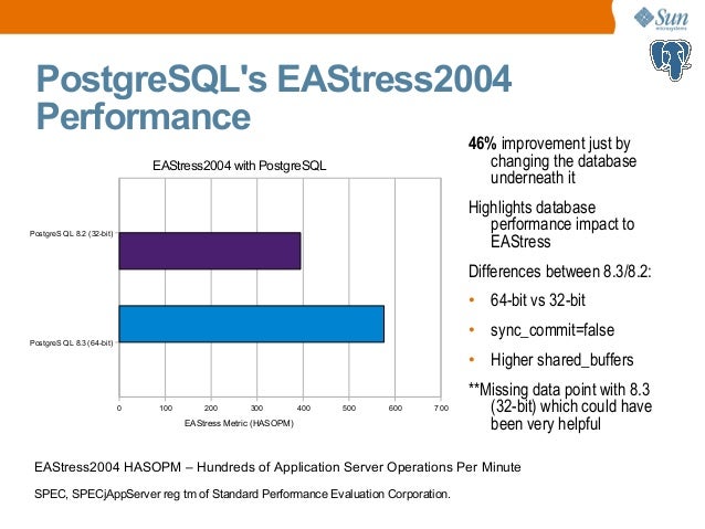 benchmark postgresql vs mysql benchmark postgresql vs mysql