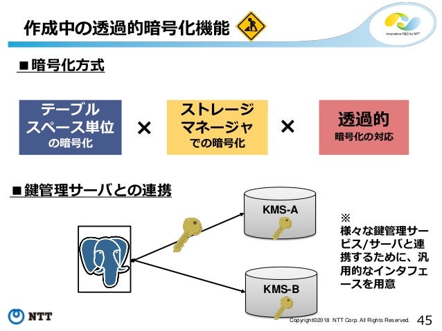 Database Encryption And Key Management For Postgresql Principles An