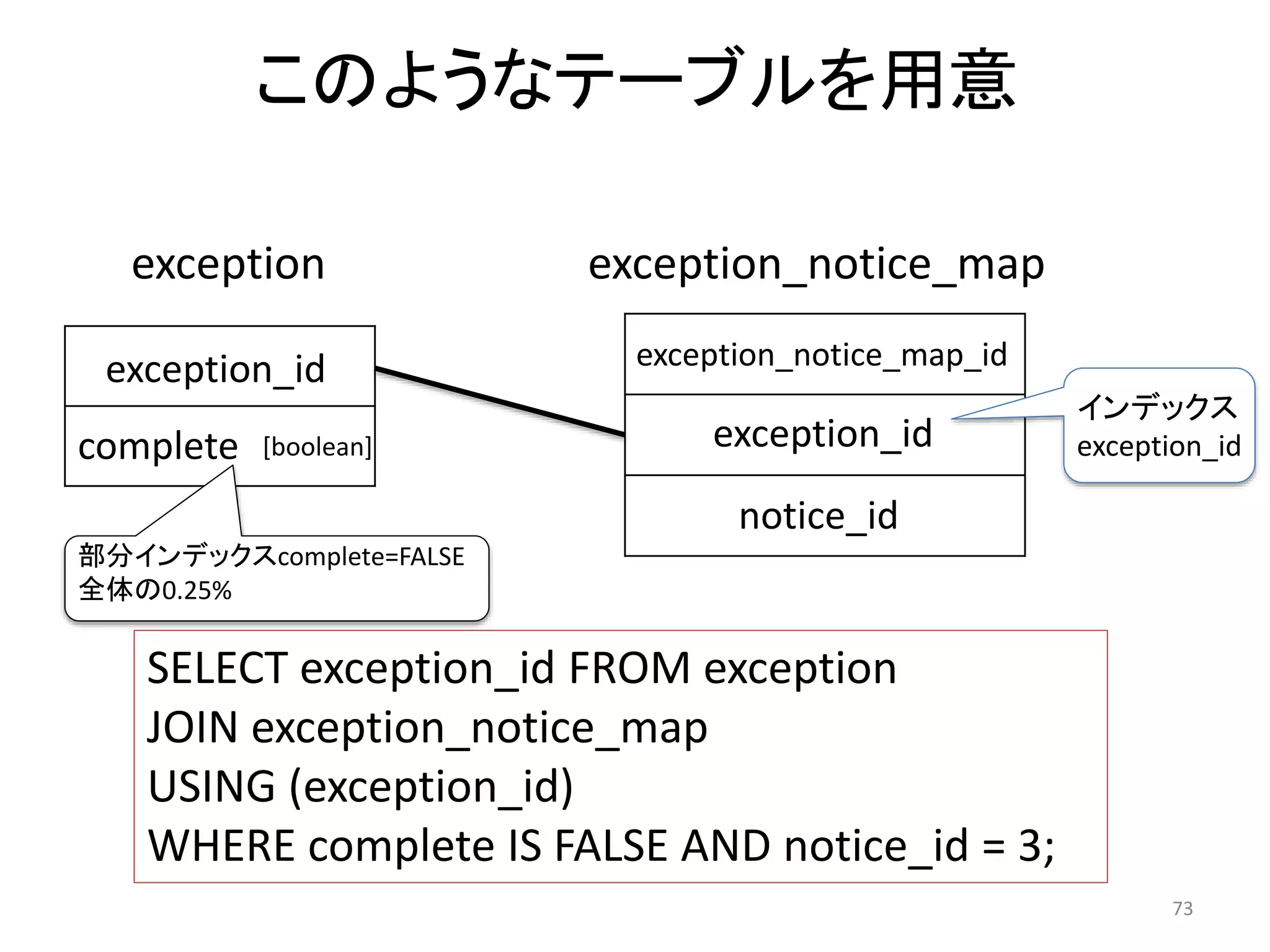 このようなテーブルを用意 
73 
exception 
exception_id 
complete 
exception_notice_map 
exception_notice_map_id 
exception_id 
notice_id 
[boolean] 
SELECT exception_id FROM exception 
JOIN exception_notice_map 
USING (exception_id) 
WHERE complete IS FALSE AND notice_id = 3; 
インデックス 
exception_id 
部分インデックスcomplete=FALSE 
全体の0.25% 
 