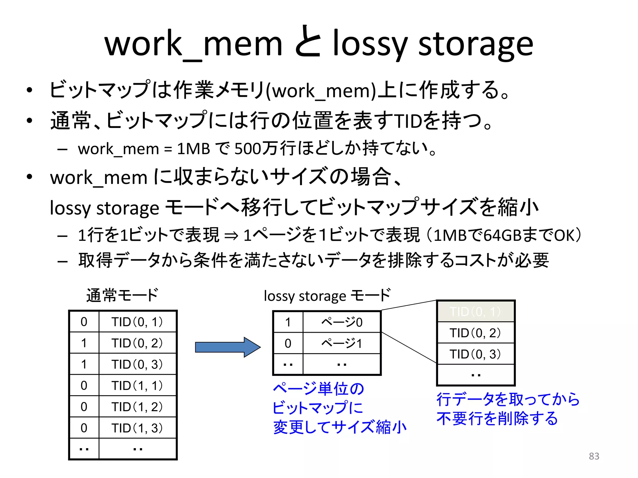 83 
work_mem とlossy storage 
• ビットマップは作業メモリ(work_mem)上に作成する。 
• 通常、ビットマップには行の位置を表すTIDを持つ。 
– work_mem = 1MB で500万行ほどしか持てない。 
• work_mem に収まらないサイズの場合、 
lossy storage モードへ移行してビットマップサイズを縮小 
– 1行を1ビットで表現⇒ 1ページを１ビットで表現（1MBで64GBまでOK） 
– 取得データから条件を満たさないデータを排除するコストが必要 
通常モードlossy storage モード 
0 TID（0, 1） 
1 TID（0, 2） 
1 TID（0, 3） 
0 TID（1, 1） 
0 TID（1, 2） 
0 TID（1, 3） 
・・・・ 
1 ページ0 
0 ページ1 
・・・・ 
ページ単位の 
ビットマップに 
変更してサイズ縮小 
TID（0, 1） 
TID（0, 2） 
TID（0, 3） 
・・ 
行データを取ってから 
不要行を削除する 
 