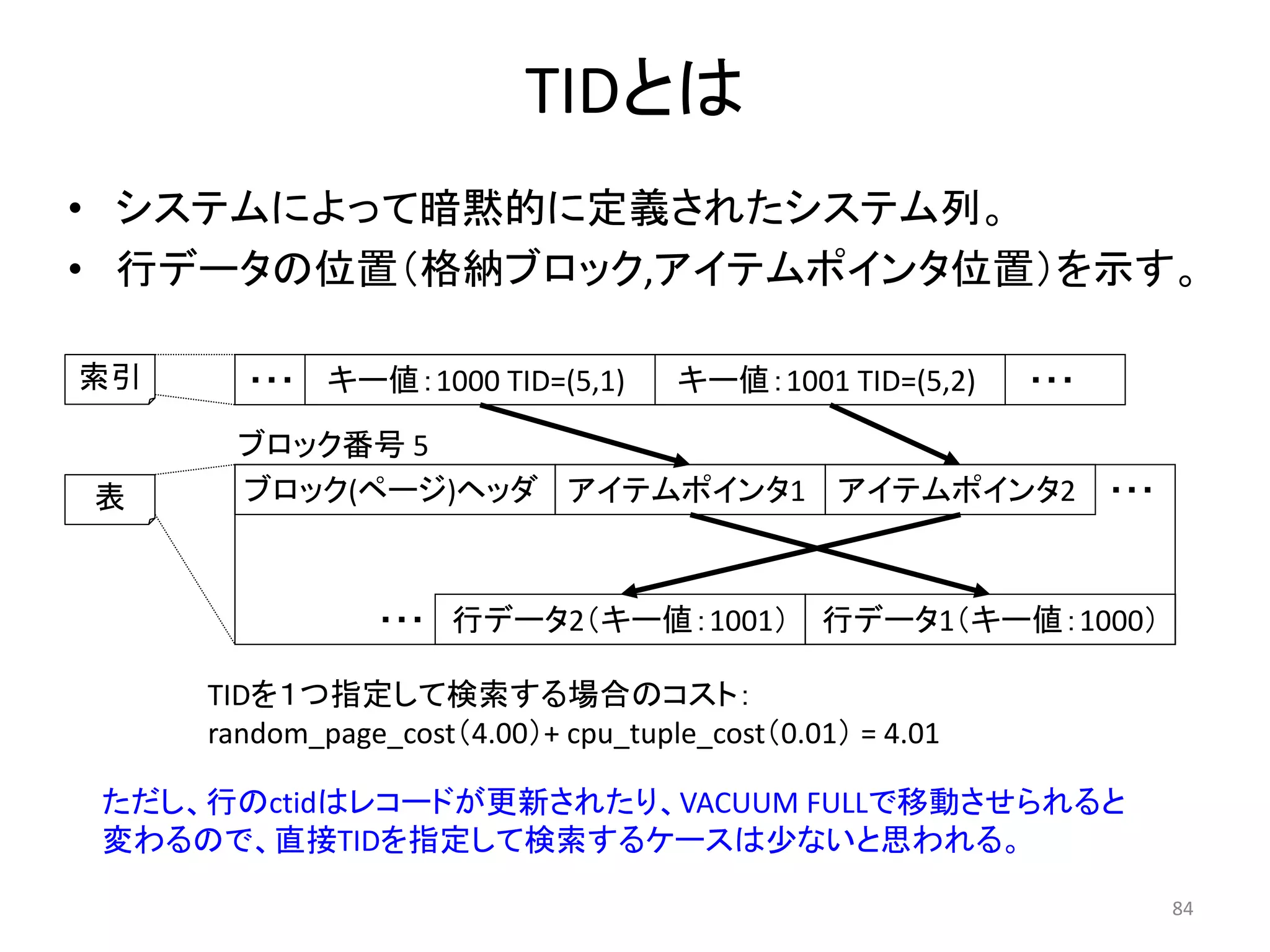 84 
・・・ 
TIDとは 
• システムによって暗黙的に定義されたシステム列。 
• 行データの位置（格納ブロック,アイテムポインタ位置）を示す。 
索引 
表 
キー値：1000 TID=(5,1) キー値：1001 TID=(5,2) ・・・ 
ブロック番号5 
ブロック(ページ)ヘッダアイテムポインタ1 アイテムポインタ2 ・・・ 
・・・行データ2（キー値：1001） 行データ1（キー値：1000） 
TIDを１つ指定して検索する場合のコスト： 
random_page_cost（4.00）+ cpu_tuple_cost（0.01） = 4.01 
ただし、行のctidはレコードが更新されたり、VACUUM FULLで移動させられると 
変わるので、直接TIDを指定して検索するケースは少ないと思われる。 
 
