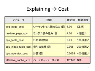 Explaining → Cost 
パラメータ説明規定値相対速度 
seq_page_cost シーケンシャル読み込み1回1.00 (基準) 
random_page_cost ランダム読み込み1回4.00 4倍遅い 
cpu_tuple_cost 行の処理1回0.01 100倍速い 
cpu_index_tuple_cost 索引の処理1回0.005 200倍速い 
cpu_operator_cost 計算1回0.0025 400倍速い 
effective_cache_size ページキャッシュサイズ128MB N/A 
22 
 