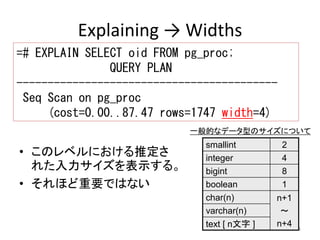 一般的なデータ型のサイズについて 
24 
Explaining → Widths 
=# EXPLAIN SELECT oid FROM pg_proc; 
QUERY PLAN 
------------------------------------------ 
Seq Scan on pg_proc 
(cost=0.00..87.47 rows=1747 width=4) 
• このレベルにおける推定さ 
れた入力サイズを表示する。 
• それほど重要ではない 
smallint 2 
integer 4 
bigint 8 
boolean 1 
char(n) n+1 
～ 
n+4 
varchar(n) 
text [ n文字] 
 