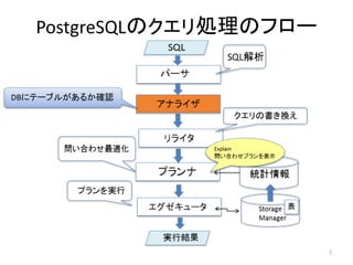 PostgreSQLのクエリ処理のフロー 
クエリの書き換え 
プランを実行 
7 
DBにテーブルがあるか確認 
 