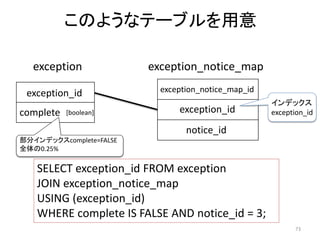 このようなテーブルを用意 
73 
exception 
exception_id 
complete 
exception_notice_map 
exception_notice_map_id 
exception_id 
notice_id 
[boolean] 
SELECT exception_id FROM exception 
JOIN exception_notice_map 
USING (exception_id) 
WHERE complete IS FALSE AND notice_id = 3; 
インデックス 
exception_id 
部分インデックスcomplete=FALSE 
全体の0.25% 
 