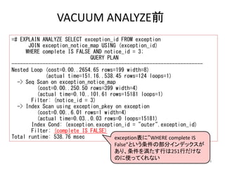 74 
VACUUM ANALYZE前 
=# EXPLAIN ANALYZE SELECT exception_id FROM exception 
JOIN exception_notice_map USING (exception_id) 
WHERE complete IS FALSE AND notice_id = 3; 
QUERY PLAN 
-------------------------------------------------------------------- 
Nested Loop (cost=0.00..2654.65 rows=199 width=8) 
(actual time=151.16..538.45 rows=124 loops=1) 
-> Seq Scan on exception_notice_map 
(cost=0.00..250.50 rows=399 width=4) 
(actual time=0.10..101.61 rows=15181 loops=1) 
Filter: (notice_id = 3) 
-> Index Scan using exception_pkey on exception 
(cost=0.00..6.01 rows=1 width=4) 
(actual time=0.03..0.03 rows=0 loops=15181) 
Index Cond: (exception.exception_id = "outer".exception_id) 
Filter: (complete IS FALSE) 
Total runtime: 538.76 msec exception表に“WHERE complete IS 
False”という条件の部分インデックスが 
あり、条件を満たす行は251行だけな 
のに使ってくれない 
 