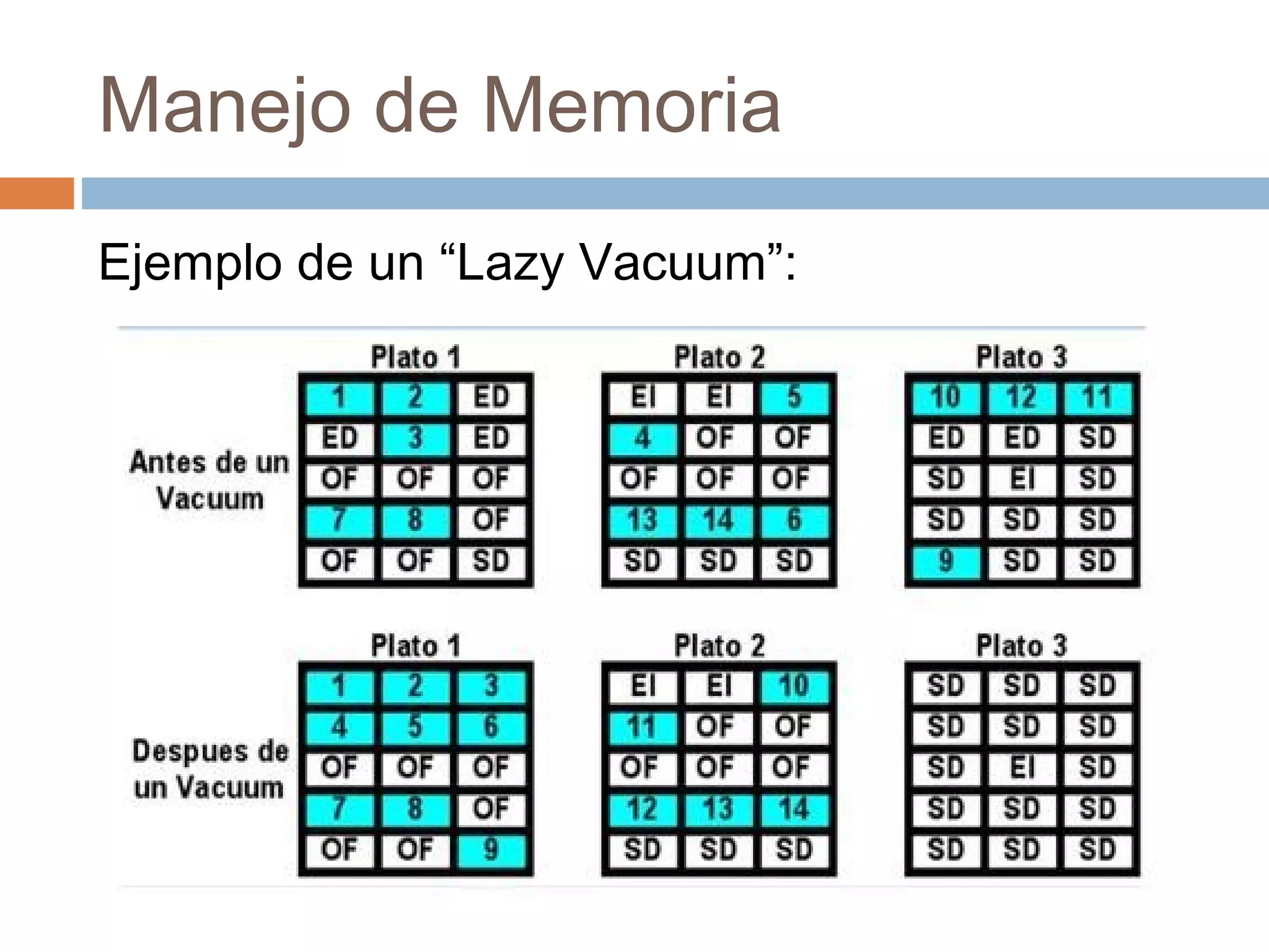 Manejo de Memoria
Ejemplo de un “Lazy Vacuum”:
 