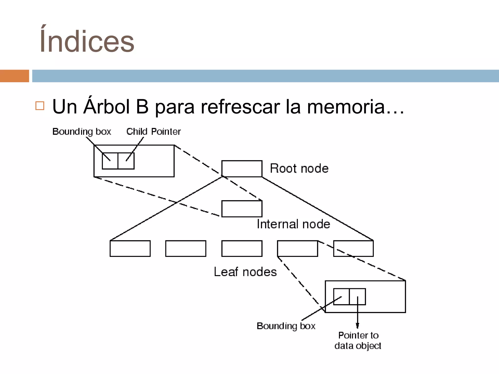 Índices
 Un Árbol B para refrescar la memoria…
 
