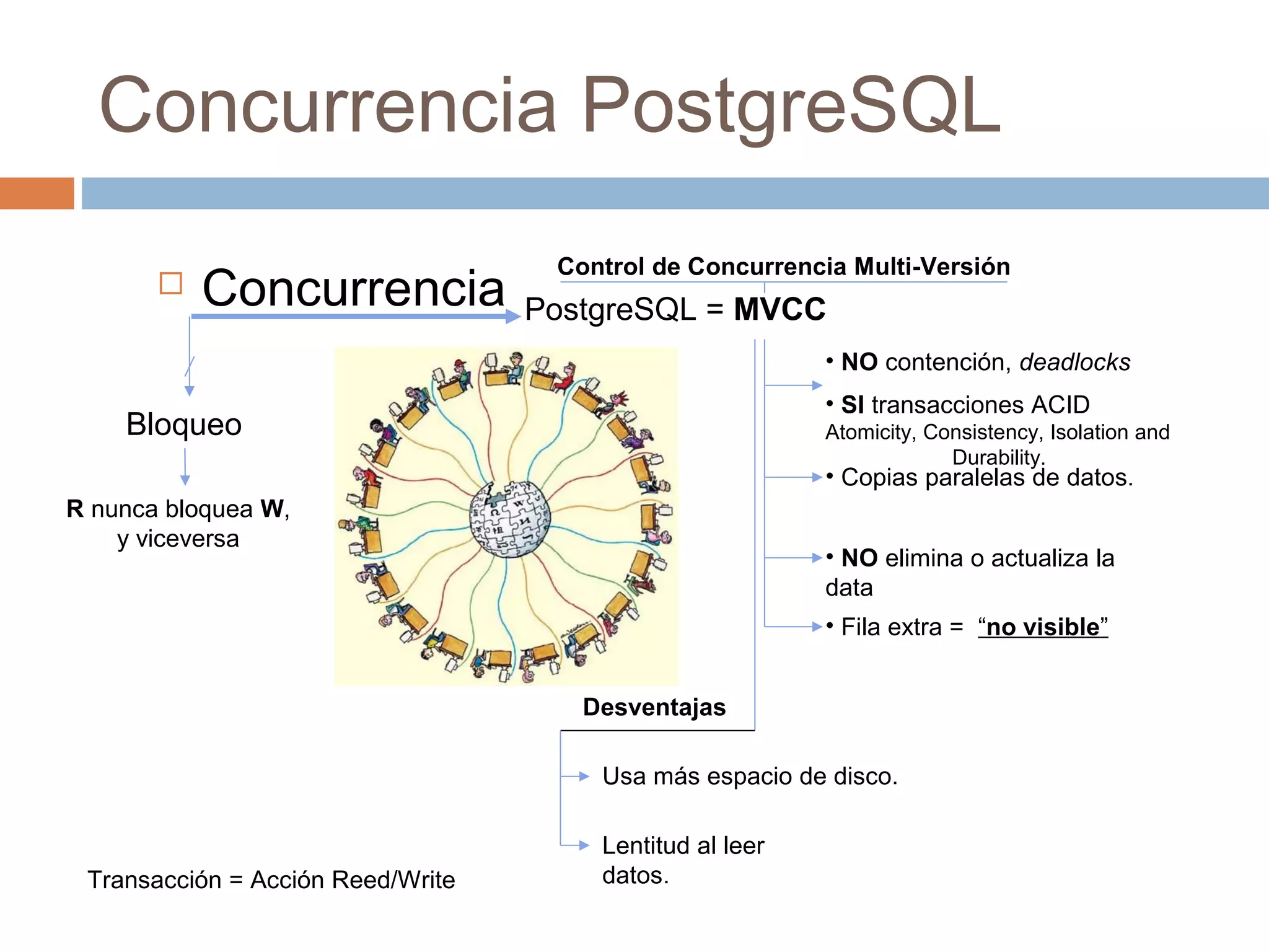 Concurrencia PostgreSQL
Bloqueo
PostgreSQL = MVCC
Transacción = Acción Reed/Write
• NO contención, deadlocks
• SI transacciones ACID
Atomicity, Consistency, Isolation and
Durability.
• Copias paralelas de datos.
• NO elimina o actualiza la
data
• Fila extra = “no visible”
Desventajas
Usa más espacio de disco.
Lentitud al leer
datos.
R nunca bloquea W,
y viceversa
Control de Concurrencia Multi-Versión
 Concurrencia
 