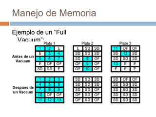 Manejo de Memoria
Ejemplo de un “Full
Vacuum”:
 
