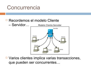 Concurrencia
 Recordemos el modelo Cliente
– Servidor…
 Varios clientes implica varias transacciones,
que pueden ser concurrentes…
 