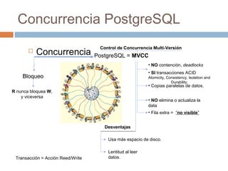Concurrencia PostgreSQL
Bloqueo
PostgreSQL = MVCC
Transacción = Acción Reed/Write
• NO contención, deadlocks
• SI transacciones ACID
Atomicity, Consistency, Isolation and
Durability.
• Copias paralelas de datos.
• NO elimina o actualiza la
data
• Fila extra = “no visible”
Desventajas
Usa más espacio de disco.
Lentitud al leer
datos.
R nunca bloquea W,
y viceversa
Control de Concurrencia Multi-Versión
 Concurrencia
 
