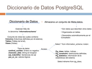 Diccionario de Datos PostgreSQL
 Almacena un conjunto de Meta-datos.
• Son datos que describen otros datos
• Organizados en tablas
• Generados automáticamente por el
Compilador.
Estándar SQL-92,
lo denomina “informationschema”
Diccionario de Datos
Tipos de datos:
cardinal_number: Entero no negativo
character_data: String sin longitud
sql_indentifier: Sentencias de sql
yes_or_no: valores lógicos
Conjunto de vistas las cuales contiene:
Columns (Columnas definidas por el sistema),
Tables (Tablas de la bd),
Views (Vistas)
Acceso
Select * from information_schema.<vista>.
Pg_class: tablas, índices….
Pg_constraint: restricciones definidas.
Pg_statistics: información de la
estadísticas del sistema.
Select relname from pg_class;
 