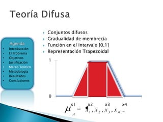    Conjuntos difusos
                       Gradualidad de membrecía
    Agenda             Función en el intervalo [0,1]
•   Introducción
•   El Problema        Representación Trapezoidal
•   Objetivos
•   Justificación
                        1
•   Marco Teórico
•   Metodología
•   Resultados
•   Conclusiones



                        0

                                  x1      x2        x3          x4
                                         x1 , x 2 , x 3 , x 4
                                   A
 