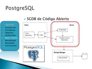    SGDB de Código Abierto
    Agenda
•   Introducción
•   El Problema
•   Objetivos
•   Justificación
•   Marco Teórico
•   Metodología
•   Resultados
•   Conclusiones
 