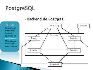    Backend de Postgres
    Agenda
•   Introducción
•   El Problema
•   Objetivos
•   Justificación
•   Marco Teórico
•   Metodología
•   Resultados
•   Conclusiones
 