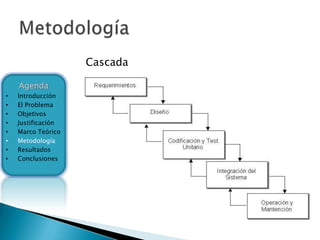 Cascada

    Agenda
•   Introducción
•   El Problema
•   Objetivos
•   Justificación
•   Marco Teórico
•   Metodología
•   Resultados
•   Conclusiones
 