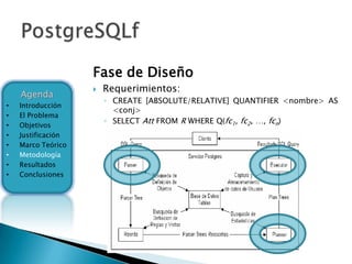 Fase de Diseño
                       Requerimientos:
    Agenda
                        ◦ CREATE [ABSOLUTE/RELATIVE] QUANTIFIER <nombre> AS
•   Introducción
                          <conj>
•   El Problema
                        ◦ SELECT Att FROM R WHERE Q(fc1, fc2, …, fcn)
•   Objetivos
•   Justificación
•   Marco Teórico
•   Metodología
•   Resultados
•   Conclusiones
 