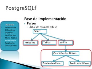 Fase de Implementación
    Agenda             Parser
•   Introducción        ◦ Árbol de consulta Difuso
•   El Problema
                             Select
•   Objetivos
•   Justificación
•   Marco Teórico
•   Metodología
•   Resultados      Atributos         Tablas         Where
•   Conclusiones



                                               Cuantificador Difuso



                                      Predicado difuso       Predicado difuso
 