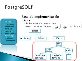 Fase de Implementación
                        Parser
    Agenda
                         ◦ Derivación de una consulta difusa
•   Introducción
•   El Problema           SELECT    Att FROM   R WHERE        OR            AND       DNC   fc i , , t
•   Objetivos                                             I   comb n , lb    i   I

•   Justificación                  Select
•   Marco Teórico
•   Metodología
•   Resultados      Atributos           Tablas                  Where
•   Conclusiones

                                                                   OR

                                                 AND                                 AND

                                     Condición           Condición
                                     derivada            derivada                    …
 