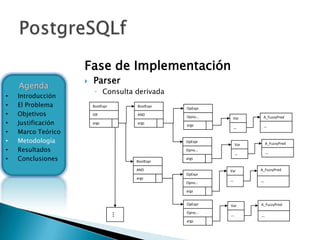 Fase de Implementación
                       Parser
    Agenda
                         ◦ Consulta derivada
•   Introducción
•   El Problema         BoolExpr       BoolExpr
                                                  OpExpr
•   Objetivos           OR             AND
                                                  Opno…               A_FuzzyPred
                                                            Var
•   Justificación       args           args
                                                  args                …
                                                            …
•   Marco Teórico
•   Metodología                                   OpExpr
                                                               Var       A_FuzzyPred
•   Resultados                                    Opno…
                                                                         …
                                                               …
•   Conclusiones                       BoolExpr
                                                  args

                                       AND                 Var       A_FuzzyPred
                                                  OpExpr
                                       args                …
                                                  Opno…              …

                                                  args


                                                  OpExpr   Var       A_FuzzyPred

                                                  Opno…
                                   …




                                                           …         …
                                                  args
 