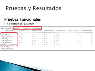 Pruebas Funcionales
      Validación del catálogo
lab_marcha=# SELECT * FROM pg_fuzzyquan;
    quanname    | quanminfp | quancore1 | quancore2 | quanmaxfp | quantypefp | quantypefq
----------------+-----------+-----------+-----------+-----------+------------+------------
 al_menos3      | 1.0       | 3.0       | 0.0       | 0.0       |          3 |          1
 a_lo_sumo_2    | 0.0       | 0.0       | 2.0       | 3.0       |          2 |          1
 aprox_5        | 3.0       | 4.0       | 6.0       | 7.0       |          1 |          1
 la_mayoria     | 0.5       | 0.75      | 1.0       | 1.0       |          3 |          2
 la_minoria     | 0.0       | 0.0       | 0.25      | 0.5       |          2 |          2
 aprox_la_mitad | 0.25      | 0.5       | 0.5       | 0.75      |          1 |          2
(6 rows)
lab_marcha=#
 