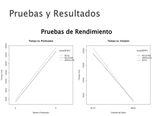 Pruebas de Rendimiento
 