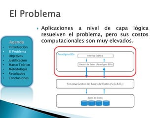    Aplicaciones a nivel de capa lógica
                        resuelven el problema, pero sus costos
    Agenda              computacionales son muy elevados.
•   Introducción
•   El Problema
•   Objetivos
•   Justificación
•   Marco Teórico
•   Metodología
•   Resultados
•   Conclusiones
 
