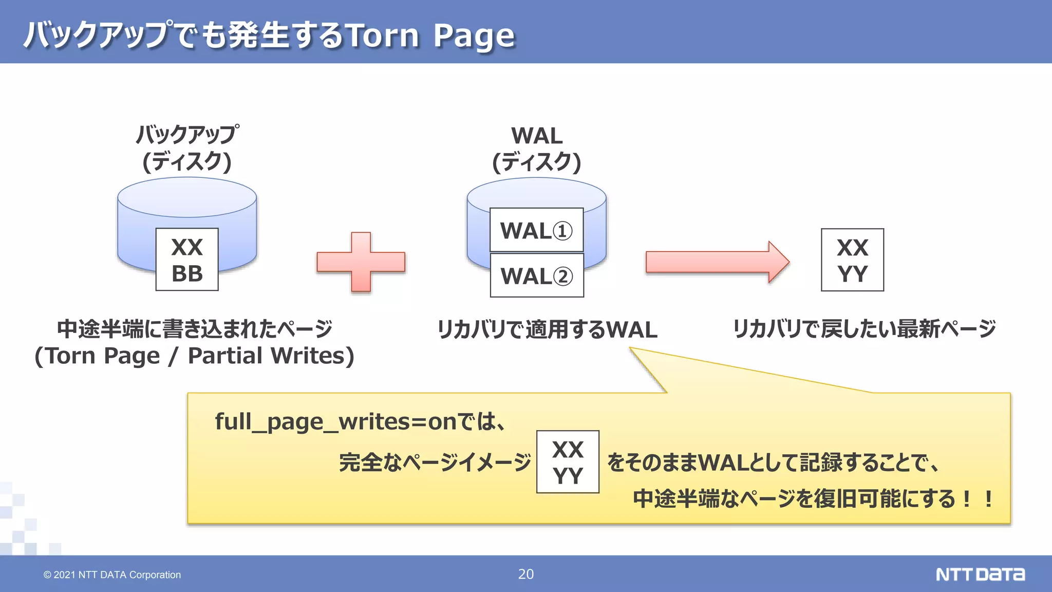 © 2021 NTT DATA Corporation 20
20
© 2021 NTT DATA Corporation
バックアップでも発生するTorn Page
バックアップ
(ディスク)
XX
BB
中途半端に書き込まれたページ
(Torn Page / Partial Writes)
XX
YY
リカバリで戻したい最新ページ
WAL
(ディスク)
WAL①
リカバリで適用するWAL
WAL②
XX
YY
完全なページイメージ をそのままWALとして記録することで、
中途半端なページを復旧可能にする！！
full_page_writes=onでは、
 