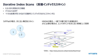 © 2024 NTT DATA Group Corporation 11
Iterative Index Scans （反復インデックススキャン）
• 0.8.0から実装された機能
• デフォルトはOFF
• 十分な結果が見つかるまで自動的にインデックスをさらにスキャンする
IVFFlatの場合、次に近い集団をスキャン
1
2
3
引用元：https://www.pinecone.io/learn/series/faiss/hnsw/
HNSWの場合、一番下の層で捨てた候補を拾う
さらに必要な場合は、エントリポイントを次に近い候補にして探索
 