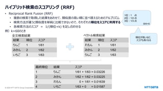 © 2024 NTT DATA Group Corporation 17
ハイブリッド検索のスコアリング (RRF)
• Reciprocal Rank Fusion (RRF)
• 複数の検索で取得した結果をあわせて、類似度の高い順に並べ替えるためのアルゴリズム
• 検索方法が違うと類似度を単純に比較できないので、それぞれの順位をスコアに利用する
• 各検索方法のスコア ＝ 1/(順位+k) を足し合わせる
例）k=60のとき
結果 順位 スコア
りんご 1 1/61
みかん 2 1/62
いちご 3 1/63
結果 順位 スコア
れもん 1 1/61
みかん 2 1/62
りんご 3 1/63
最終順位 結果 スコア
1 りんご 1/61 + 1/63 = 0.03226
2 みかん 1/62 + 1/62 = 0.03225
3 れもん 0 + 1/61 = 0.01639
4 いちご 1/63 + 0 = 0.01587
全文検索結果 ベクトル検索結果
順位が高いほど、
スコアも高くなる
1位：1 点
2位：1/2 点
3位：1/3 点
※K=0
 