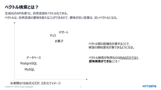 © 2024 NTT DATA Group Corporation 3
ベクトル検索とは？
生成AIのAPIを使うと、自然言語をベクトル化できる。
ベクトルは、自然言語の意味を捉えることができるので、意味が近い言葉は、近いベクトルになる。
お菓子
チョコ
PostgreSQL
MySQL
データベース
デザート
ベクトル間の距離を計算することで、
単語の類似度を計算できるようになる。
※実際は1536次元だが、2次元でイメージ
ベクトル検索が有用なのはRAGだけでなく、
意味検索ができるところ！
 