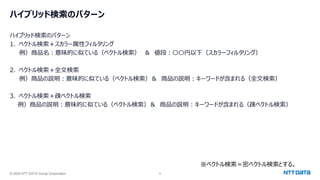 © 2024 NTT DATA Group Corporation 6
ハイブリッド検索のパターン
ハイブリッド検索のパターン
1. ベクトル検索＋スカラー属性フィルタリング
例）商品名：意味的に似ている（ベクトル検索） ＆ 値段：〇〇円以下（スカラーフィルタリング）
2. ベクトル検索＋全文検索
例）商品の説明：意味的に似ている（ベクトル検索）＆ 商品の説明：キーワードが含まれる（全文検索）
3. ベクトル検索＋疎ベクトル検索
例）商品の説明：意味的に似ている（ベクトル検索）＆ 商品の説明：キーワードが含まれる（疎ベクトル検索）
※ベクトル検索＝密ベクトル検索とする。
 
