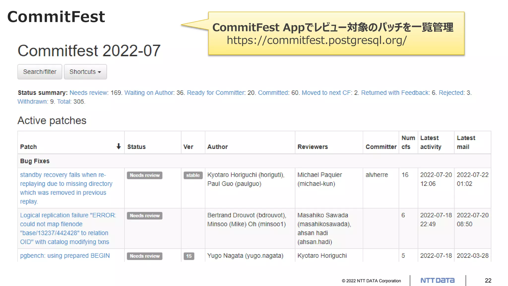 © 2022 NTT DATA Corporation 22
CommitFest
CommitFest Appでレビュー対象のパッチを一覧管理
https://commitfest.postgresql.org/
 