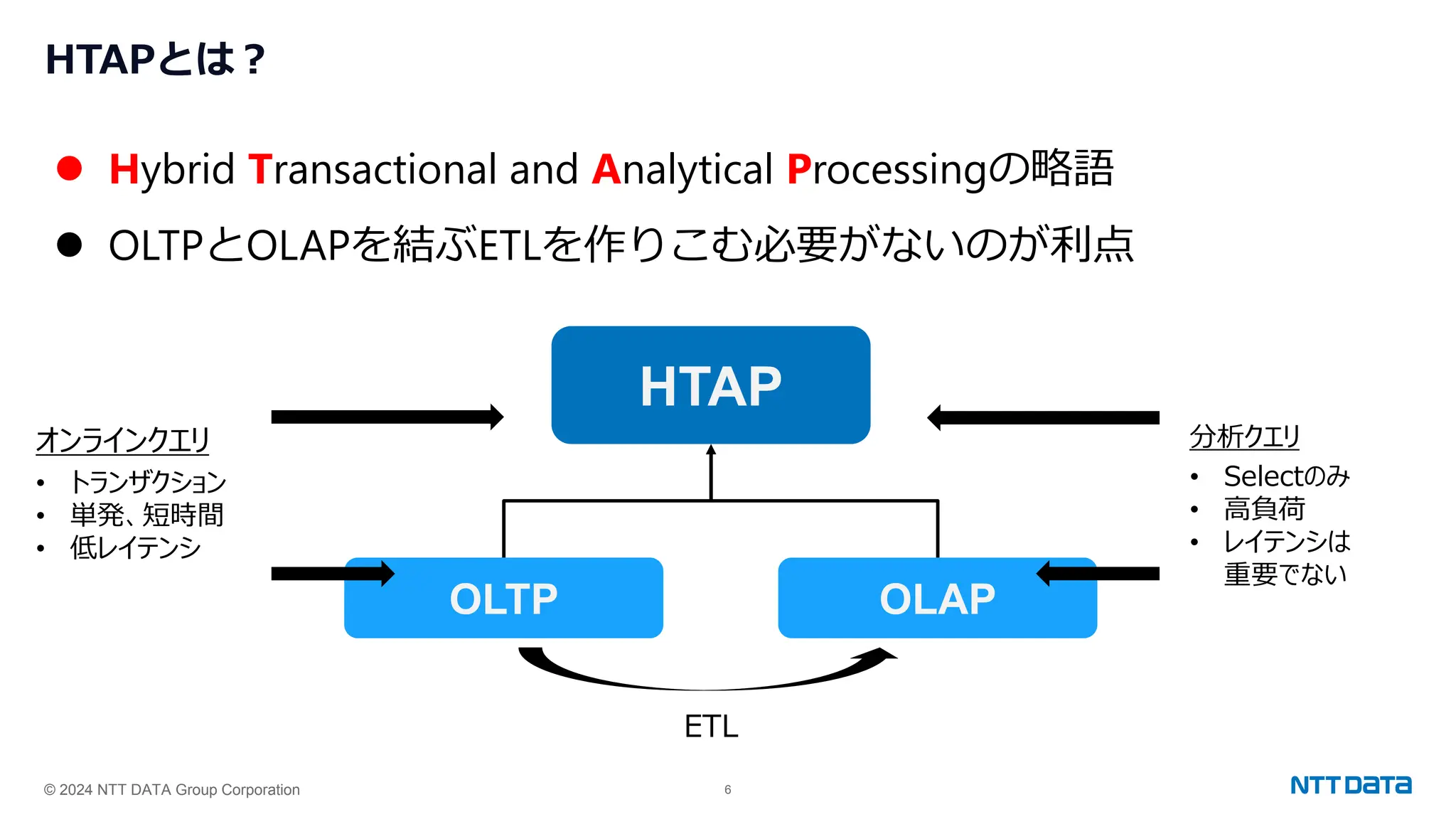© 2024 NTT DATA Group Corporation 6
HTAPとは？
⚫ Hybrid Transactional and Analytical Processingの略語
⚫ OLTPとOLAPを結ぶETLを作りこむ必要がないのが利点
HTAP
OLTP OLAP
オンラインクエリ
• トランザクション
• 単発、短時間
• 低レイテンシ
ETL
分析クエリ
• Selectのみ
• 高負荷
• レイテンシは
重要でない
 