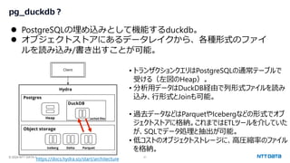 © 2024 NTT DATA Group Corporation 21
https://docs.hydra.so/start/architecture
pg_duckdb？
⚫ PostgreSQLの埋め込みとして機能するduckdb。
⚫ オブジェクトストアにあるデータレイクから、各種形式のファイ
ルを読み込み/書き出すことが可能。
• トランザクションクエリはPostgreSQLの通常テーブルで
受ける（左図のHeap）。
• 分析用データはDuckDB経由で列形式ファイルを読み
込み、行形式とJoinも可能。
• 過去データなどはParquetやIcebergなどの形式でオブ
ジェクトストアに格納。これまではETLツールを介していた
が、SQLでデータ処理と抽出が可能。
• 低コストのオブジェクトストレージに、高圧縮率のファイル
を格納。
 