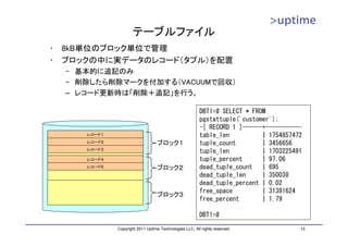 テーブルファイル
•   8kB単位のブロック単位で管理
•   ブロックの中に実データのレコード（タプル）を配置
    – 基本的に追記のみ
    – 削除したら削除マークを付加する（VACUUMで回収）
    – レコード更新時は「削除＋追記」を行う。

                                                          DBT1=# SELECT * FROM
                                                          pgstattuple('customer');
                                                          -[ RECORD 1 ]------+-----------
       レコード１                                              table_len          | 1754857472
       レコード２                        ブロック１                 tuple_count        | 3456656
       レコード３
                                                          tuple_len          | 1703225491
       レコード４                                              tuple_percent      | 97.06
       レコード５                        ブロック２                 dead_tuple_count | 695
                                                          dead_tuple_len     | 350038
                                                          dead_tuple_percent | 0.02
                                                          free_space         | 31391624
                                    ブロック３
                                                          free_percent       | 1.79

                                                          DBT1=#

               Copyright 2011 Uptime Technologies LLC, All rights reserved.             13
 