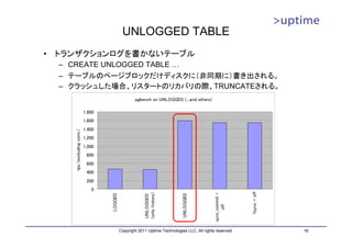UNLOGGED TABLE
•   トランザクションログを書かないテーブル
    – CREATE UNLOGGED TABLE …
    – テーブルのページブロックだけディスクに（非同期に）書き出される。
    – クラッシュした場合、リスタートのリカバリの際、TRUNCATEされる。
                                                        pgbench on UNLOGGED (...and others)

                               1,800
                               1,600
                               1,400
       tps (excluding conn.)




                               1,200
                               1,000
                                800
                                600
                                400
                                200
                                  0




                                                                                                                  fsync = off
                                                             (only history)




                                                                                                  sync_commit =
                                       LOGGED




                                                                                 UNLOGGED
                                                             UNLOGGED




                                                                                                       off
                                                Copyright 2011 Uptime Technologies LLC, All rights reserved.                    16
 
