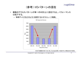 （参考） I/Oパターンの混在
•   複数のアクセスパターンが単一のHDD上に混在すると、パフォーマンス
    は低下する。
    – 物理ディスクをどのように配置するかがストレージ戦略。
                                     8K Sequential Access

                 7000

                 6000

                 5000

                 4000
          IOps




                 3000

                 2000

                 1000

                    0
                        100%/0%      75%/25%      50%/50%      25%/75%      0%/100%
                                             Read/Write Ratio


                                    ※SATA接続のHDD 1台に対してiometerを用いて8kBブロック単位のI/Oで計測。
                   Copyright 2011 Uptime Technologies LLC, All rights reserved.       17
 