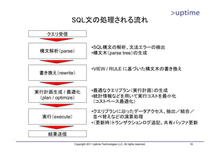 SQL文の処理される流れ
    クエリ受信

                               •SQL構文の解析、文法エラーの検出
  構文解析（parse）                  •構文木（parse tree）の生成


                               •VIEW / RULE に基づいた構文木の書き換え
 書き換え（rewrite）



実行計画生成 / 最適化                   •最適なクエリプラン（実行計画）の生成
 （plan / optimize）             •統計情報などを用いて実行コストを最小化
                                （コストベース最適化）

                               •クエリプランに沿ったデータアクセス、抽出／結合／
   実行（execute）                  並べ替えなどの演算処理
                               •（更新時）トランザクションログ追記、共有バッファ更新

     結果送信
                 Copyright 2011 Uptime Technologies LLC, All rights reserved.   19
 