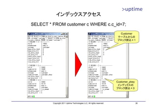 インデックスアクセス
SELECT * FROM customer c WHERE c.c_id=7;
                                                                          Customer
                                                                        テーブルからの
                                                                        ブロック読込×１




                                                                        Customer_pkey
                                                                         インデックスの
                                                                        ブロック読込×３




         Copyright 2011 Uptime Technologies LLC, All rights reserved.                   26
 